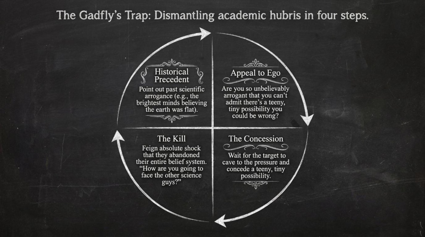 Slide 8: Gadfly's Trap