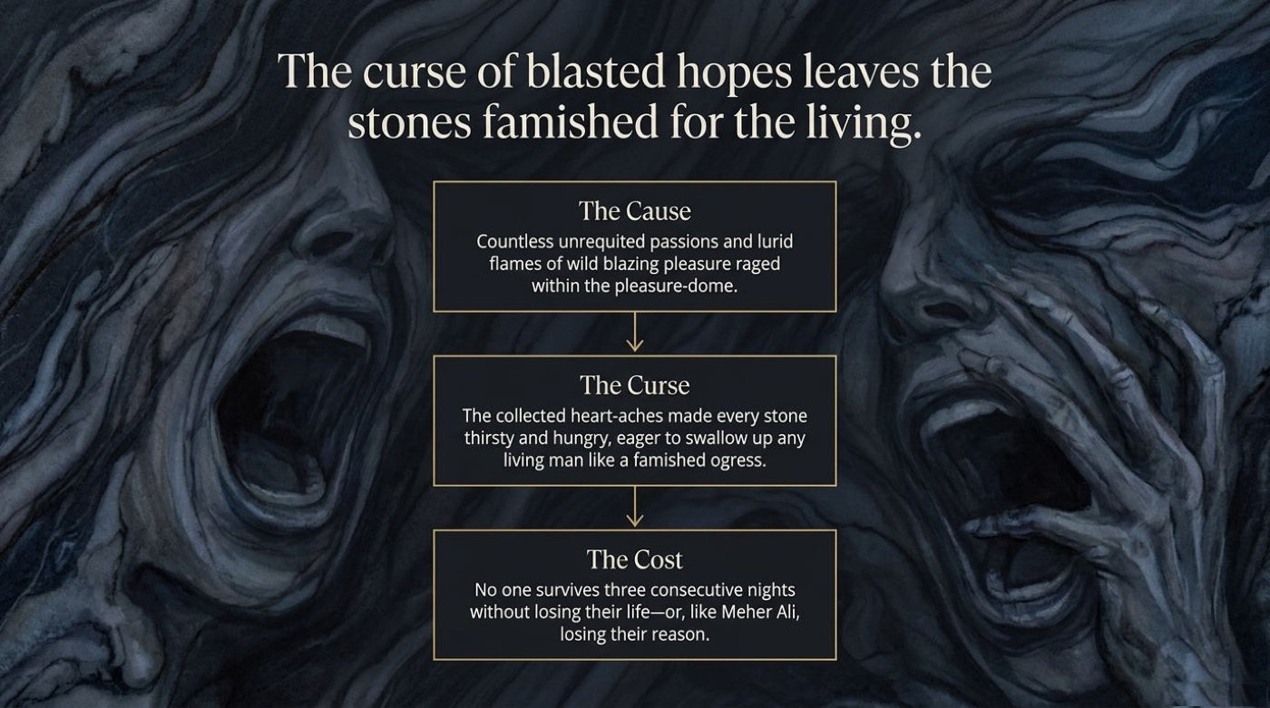 Two screaming ghostly faces pressed into dark smoke on either side of a three-step diagram: the cause, the curse, and the cost.