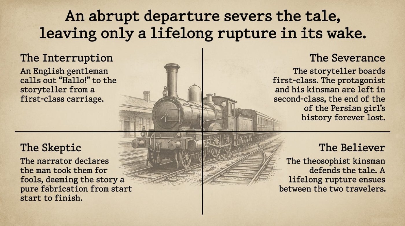A vintage sepia illustration of a steam locomotive at a station, surrounded by the four quadrants: the interruption, the severance, the skeptic, and the believer.